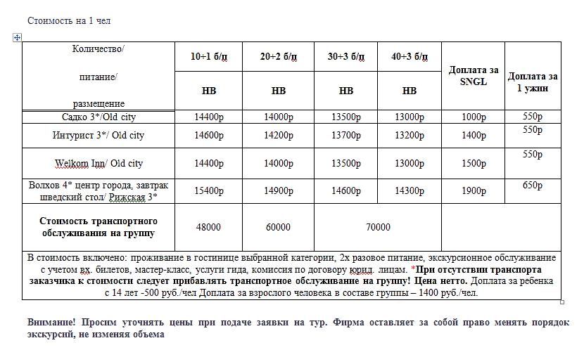 Истории дивных уездов