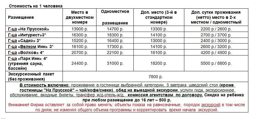 Окно в Европу по пути из варяг в греки. Великий Новгород - Старая Русса 3 д./2н.