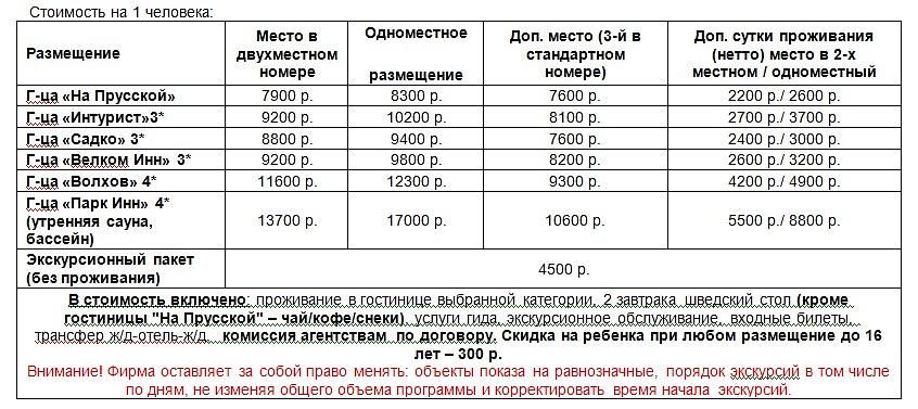 Солнцеворот на Родине России. Великий Новгород 2 д./1н.