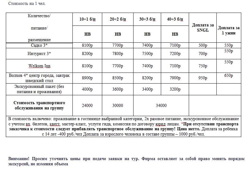 Тайны и загадки фарфора, и валдайских колокольчиков