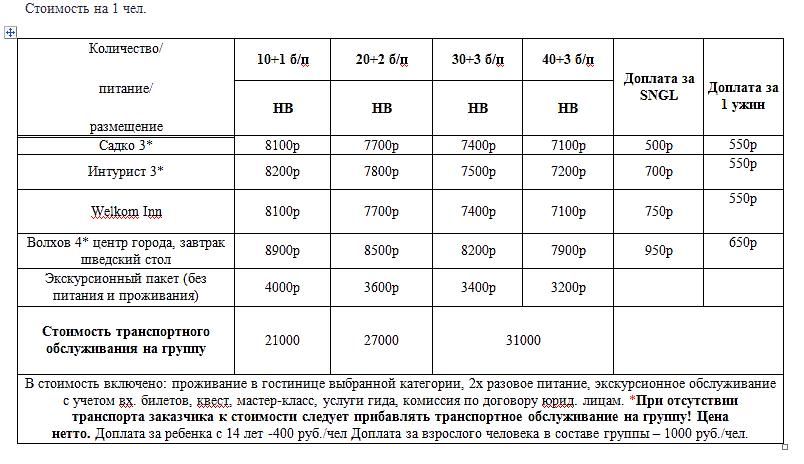 Как на Руси соль варили